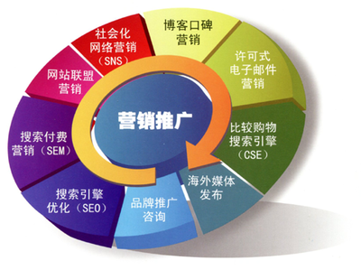 爆款打造_新媒體傳播_產(chǎn)品口碑--上海百帝網(wǎng)絡(luò)產(chǎn)品推廣