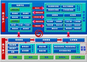 b2b網站功能
