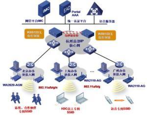 無線網絡概述及其在企業服務中的應用