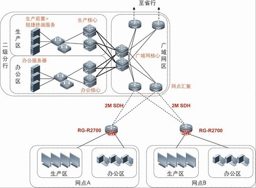 路由交換一體機成功服務于江蘇農行_網絡設備解決方案-中關村在線 企業網絡服務