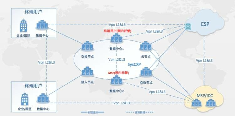 SDN混合云網絡實踐 重塑企業網絡服務的高效之道
