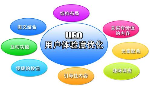 企業網站如何更新