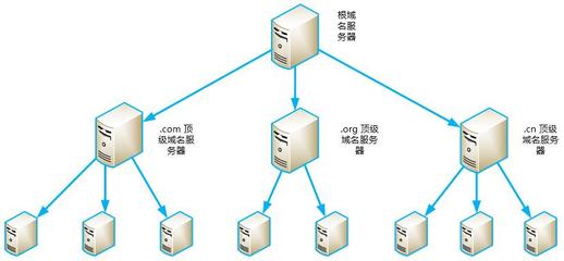 中小型企業(yè)防御DDoS攻擊的策略與實(shí)踐